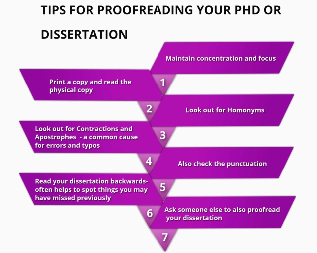 Essential tips for effectively proofreading your thesis or dissertation